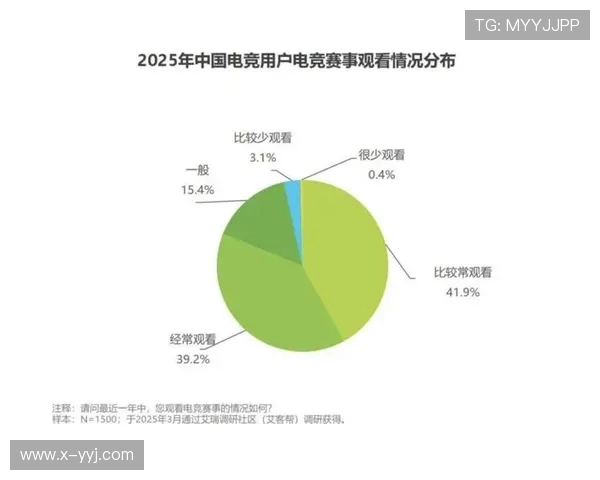 电竞职业联赛发展新趋势：技术创新与电竞生态圈的共生共赢