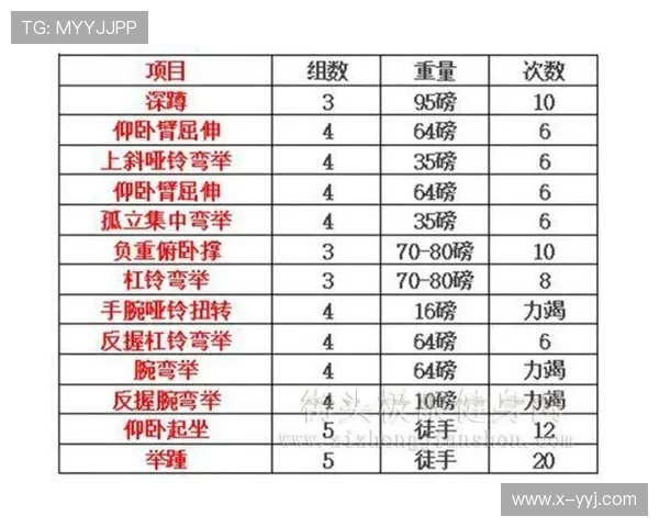 健身初心者如何打造高效的训练计划和健康饮食习惯 健身初心者如何打造高效的训练计划和健康饮食习惯