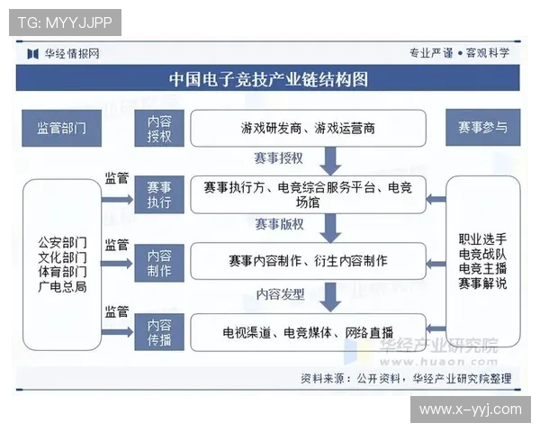 电竞崛起:探寻游戏行业未来发展趋势与电竞文化深度融合的全新机遇