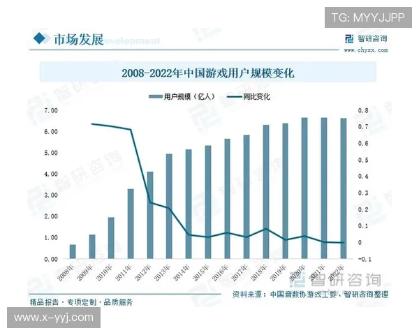 电竞行业崛起与发展趋势分析探索未来技术对电竞生态的深远影响 电竞行业崛起与发展趋势分析探索未来技术对电竞生态的深远影响