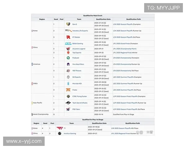 2025英雄联盟全球总决赛精彩对决全程回顾与赛场战况分析
